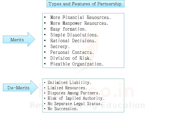 Types and Features of Partnership Merits De-Merits • • • • More Financial Resources.