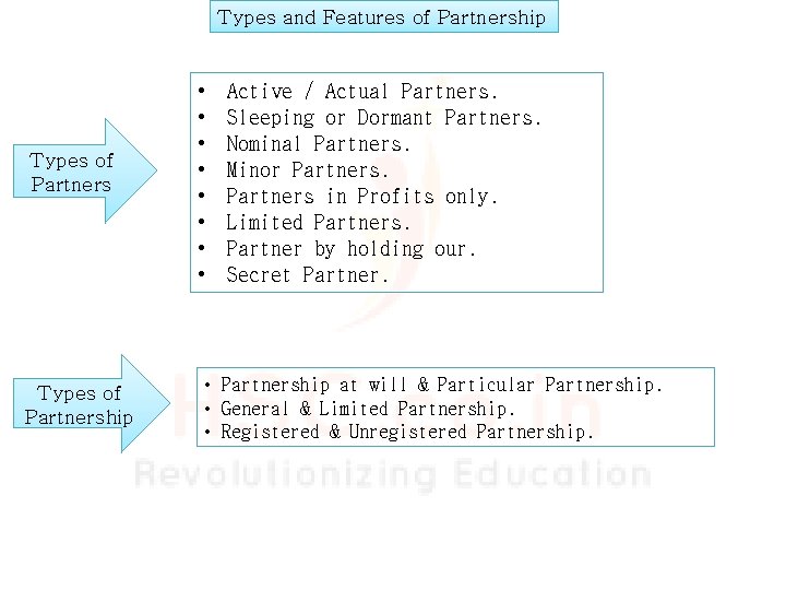 Types and Features of Partnership Types of Partnership • • Active / Actual Partners.