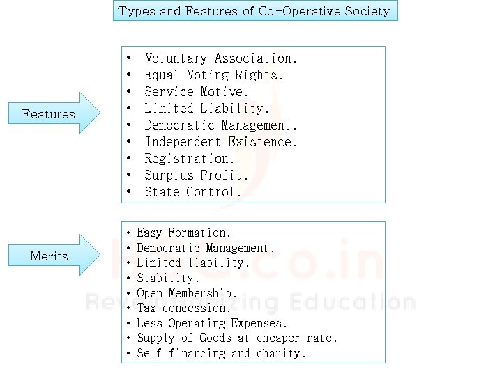 Types and Features of Co-Operative Society Features Merits • • • • • Voluntary