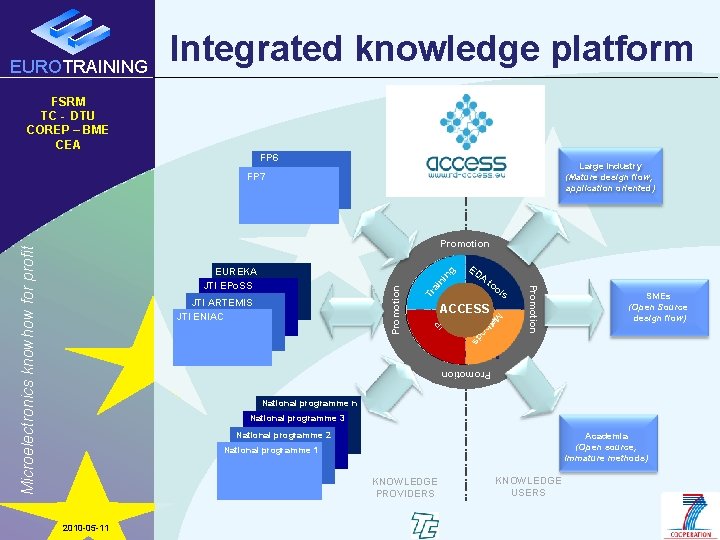 EUROTRAINING Integrated knowledge platform FSRM TC - DTU COREP – BME CEA FP 6