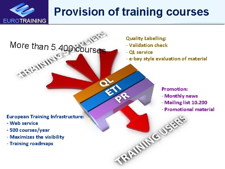 EUROTRAINING FSRM TC - DTU COREP – BME CEA Provision of training courses Microelectronics