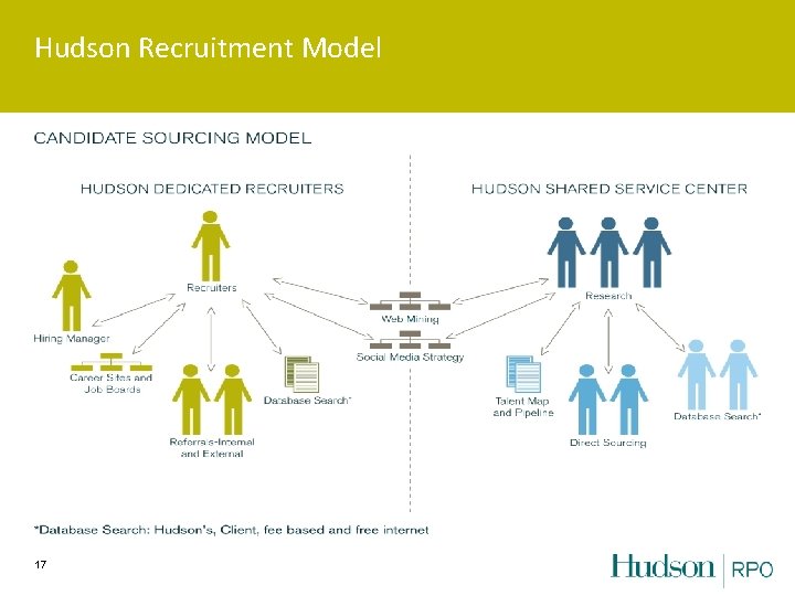 Hudson Recruitment Model 17 