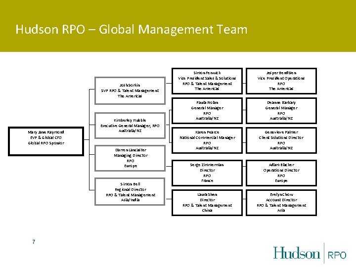 Hudson RPO – Global Management Team Josh Sorkin SVP RPO & Talent Management The