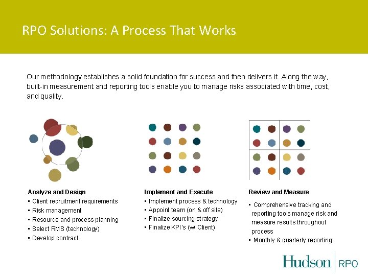 RPO Solutions: A Process That Works Our methodology establishes a solid foundation for success