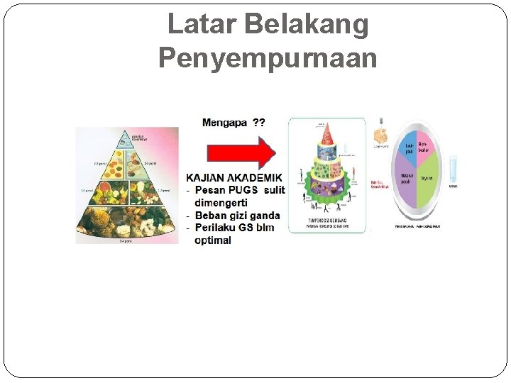 Latar Belakang Penyempurnaan 