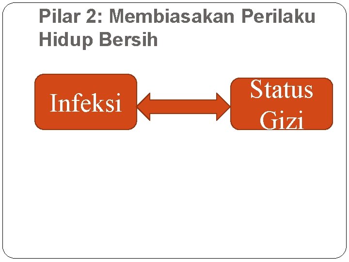 Pilar 2: Membiasakan Perilaku Hidup Bersih Infeksi Status Gizi 