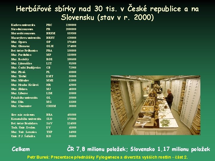 Herbářové sbírky nad 30 tis. v České republice a na Slovensku (stav v r.
