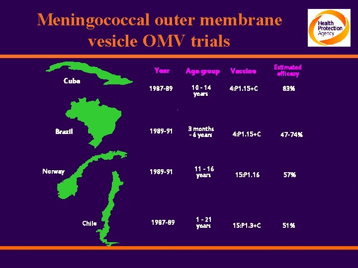 Meningococcal outer membrane vesicle OMV trials Cuba Brazil Norway Chile Year Age group Vaccine