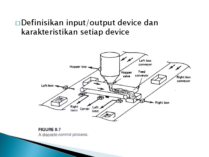 � Definisikan input/output device dan karakteristikan setiap device 