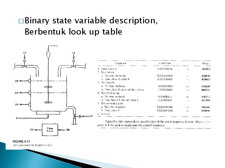 � Binary state variable description, Berbentuk look up table 