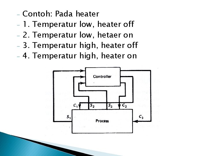 - Contoh: Pada heater 1. Temperatur low, heater off 2. Temperatur low, hetaer on
