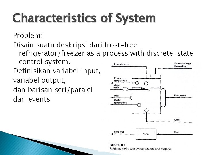 Characteristics of System Problem: Disain suatu deskripsi dari frost-free refrigerator/freezer as a process with