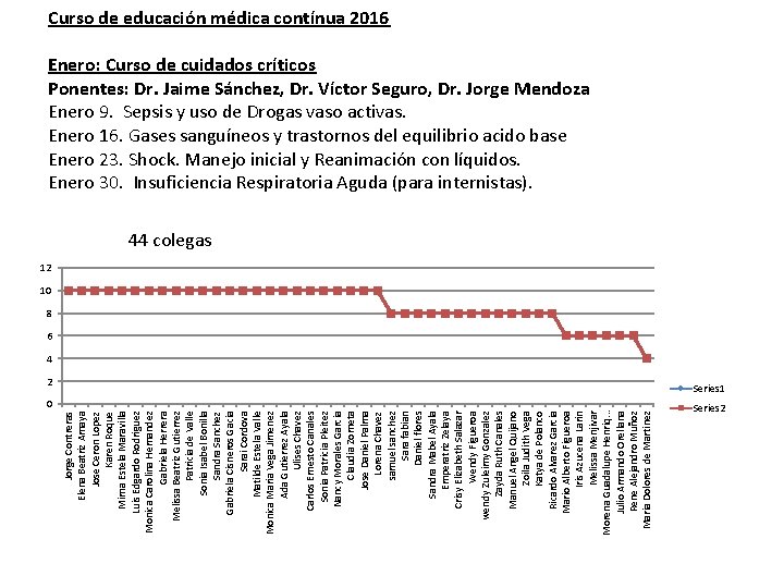 0 Jorge Contreras Elena Beatriz Amaya Jose Ceron Lopez Karen Roque Mirna Estela Maravilla