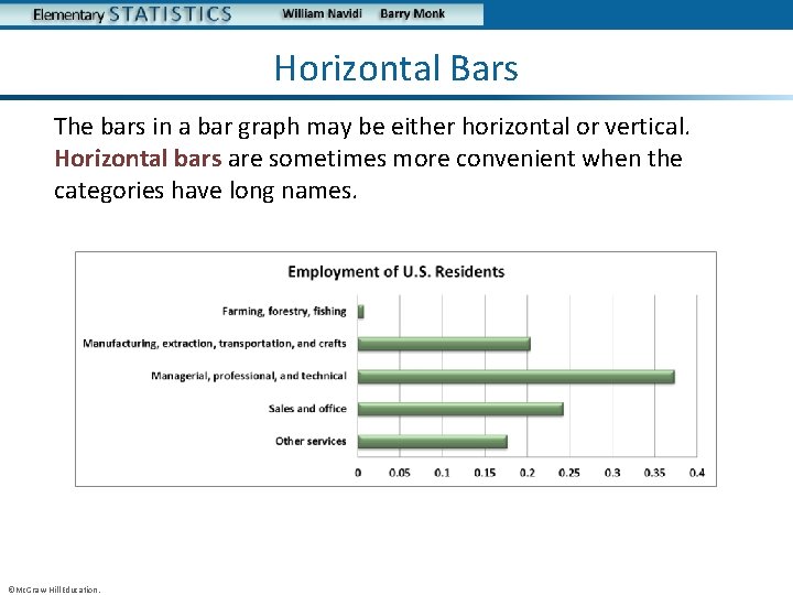Horizontal Bars The bars in a bar graph may be either horizontal or vertical.