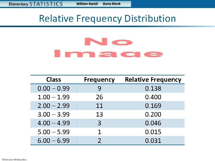 Relative Frequency Distribution • Class 0. 00 – 0. 99 1. 00 – 1.