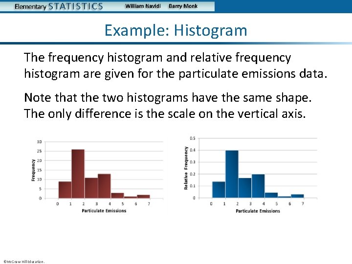 Example: Histogram The frequency histogram and relative frequency histogram are given for the particulate