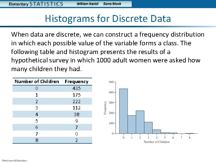 Histograms for Discrete Data When data are discrete, we can construct a frequency distribution