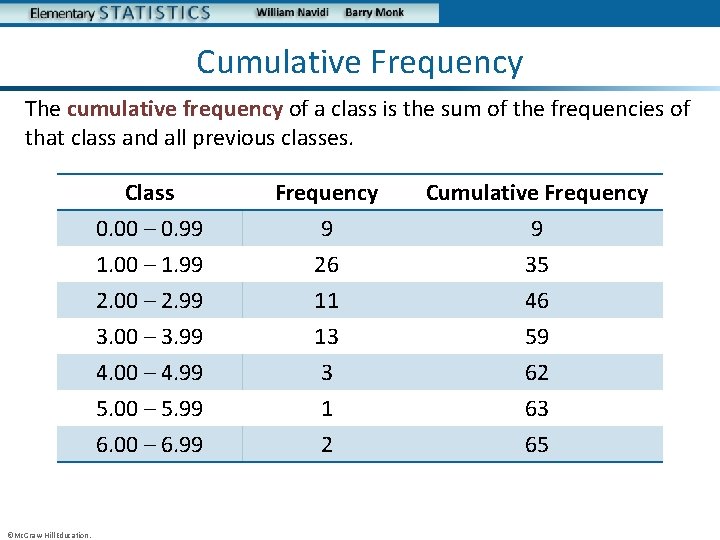 Cumulative Frequency The cumulative frequency of a class is the sum of the frequencies