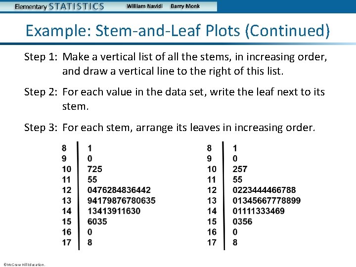 Example: Stem-and-Leaf Plots (Continued) Step 1: Make a vertical list of all the stems,