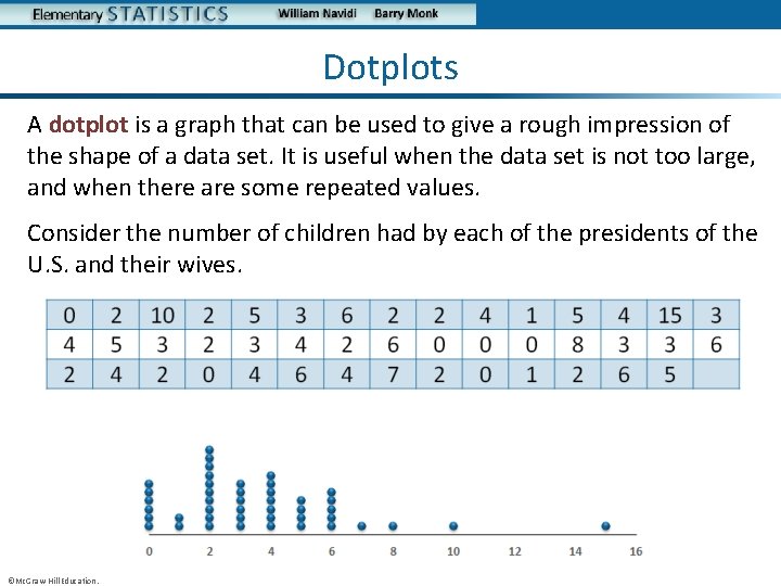 Dotplots A dotplot is a graph that can be used to give a rough