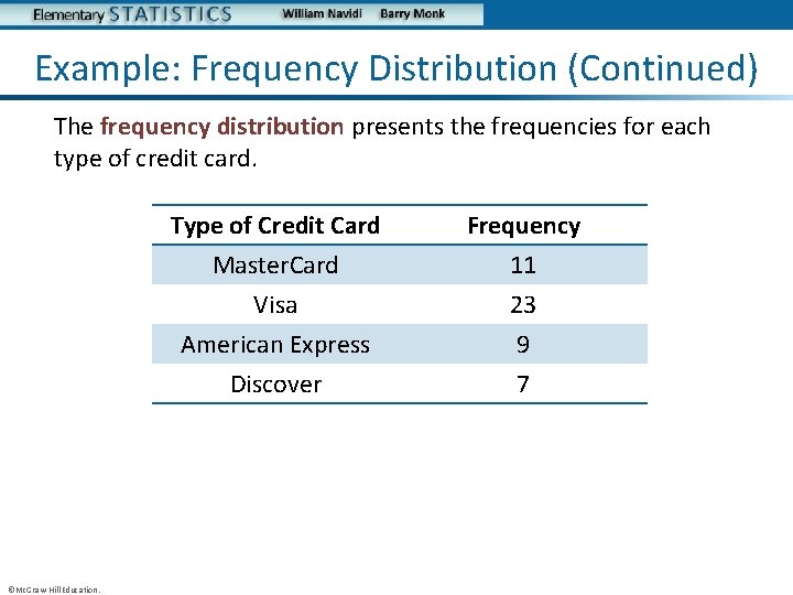 Example: Frequency Distribution (Continued) The frequency distribution presents the frequencies for each type of