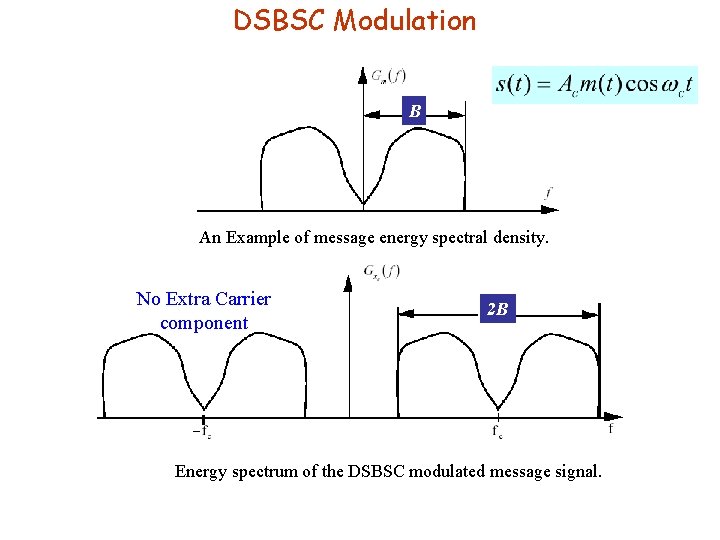 DSBSC Modulation B An Example of message energy spectral density. No Extra Carrier component