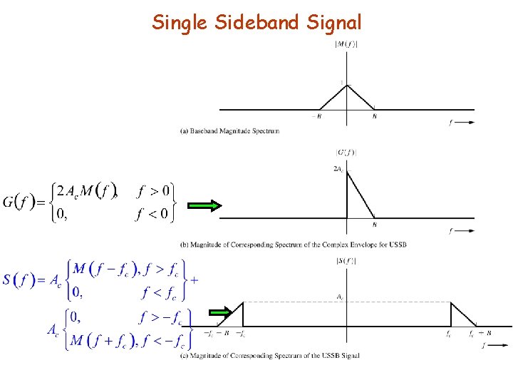 Single Sideband Signal 