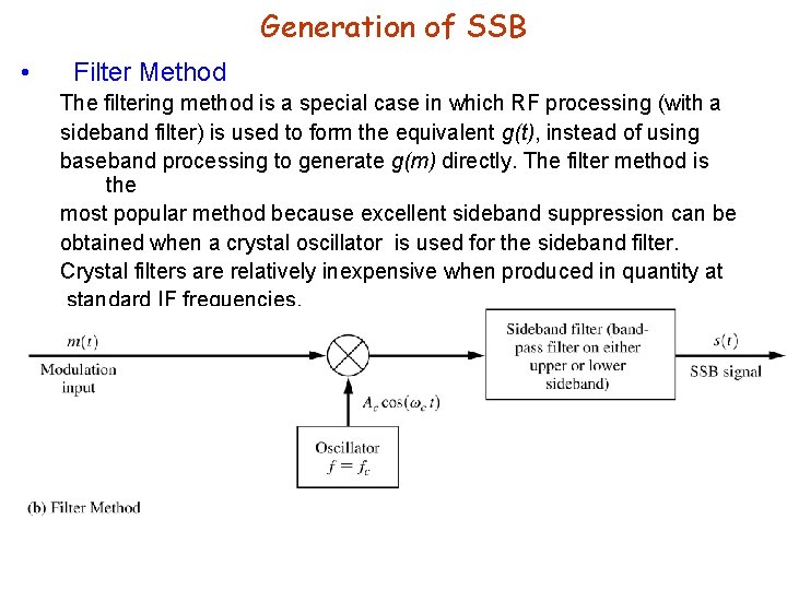 Generation of SSB • Filter Method The filtering method is a special case in