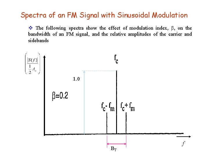 Spectra of an FM Signal with Sinusoidal Modulation v The following spectra show the