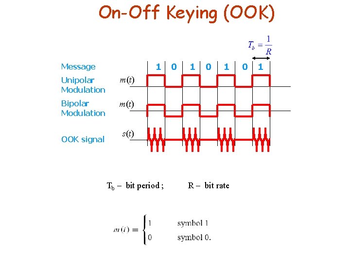 On-Off Keying (OOK) 1 Message Unipolar Modulation m(t) Bipolar Modulation m(t) OOK signal 0