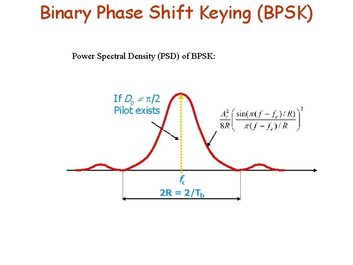 Binary Phase Shift Keying (BPSK) Power Spectral Density (PSD) of BPSK: If Dp /2