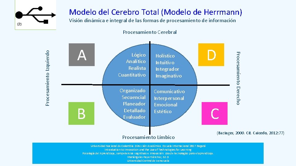 Modelo del Cerebro Total (Modelo de Herrmann) Visión dinámica e integral de las formas