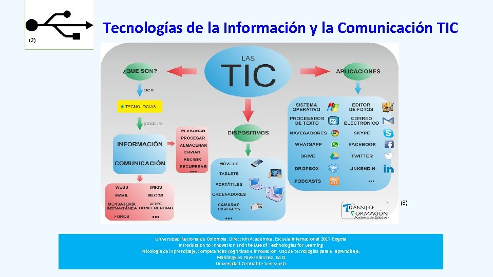 (2) Tecnologías de la Información y la Comunicación TIC (8) Universidad Nacional de Colombia.