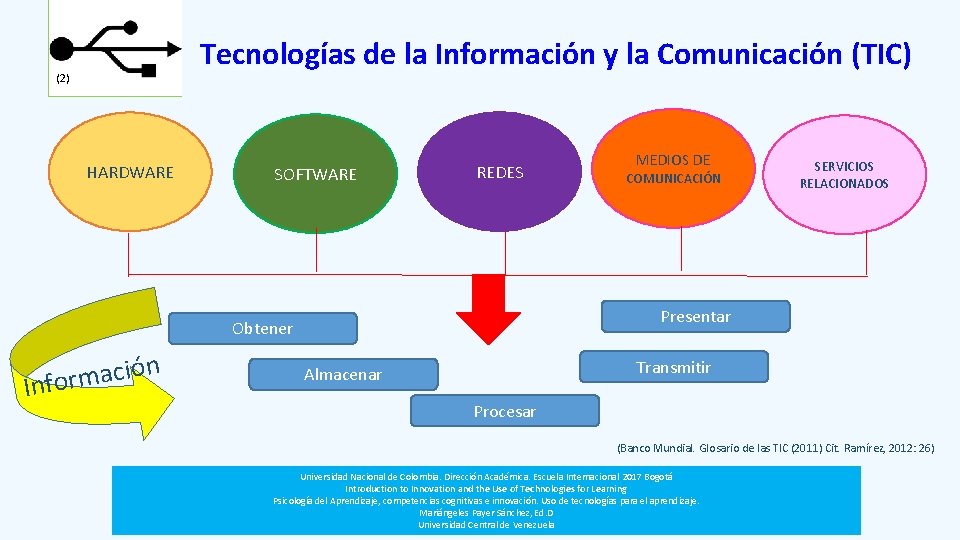 Tecnologías de la Información y la Comunicación (TIC) (2) HARDWARE SOFTWARE REDES COMUNICACIÓN SERVICIOS