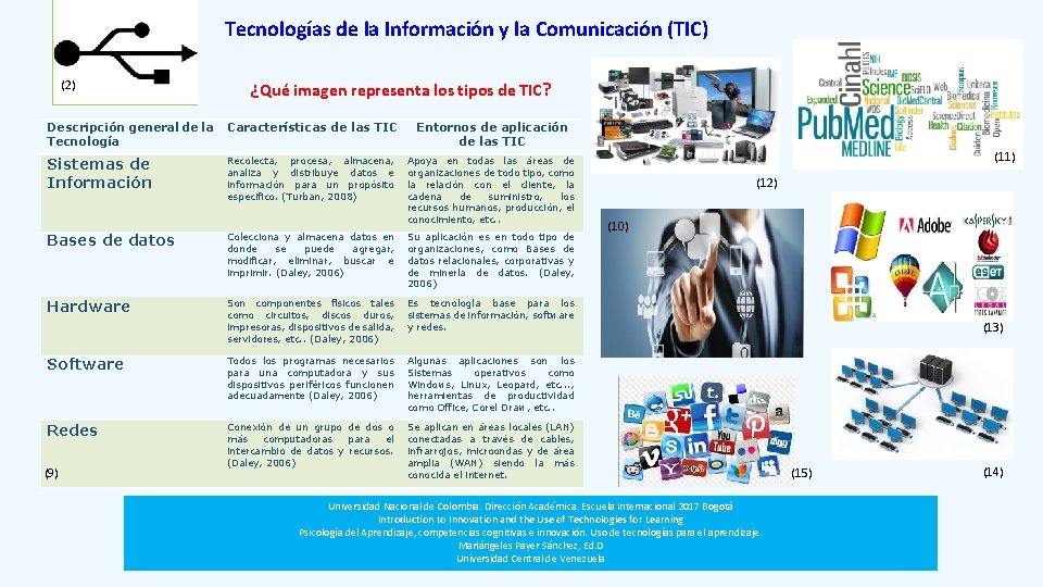 Tecnologías de la Información y la Comunicación (TIC) (2) ¿Qué imagen representa los tipos