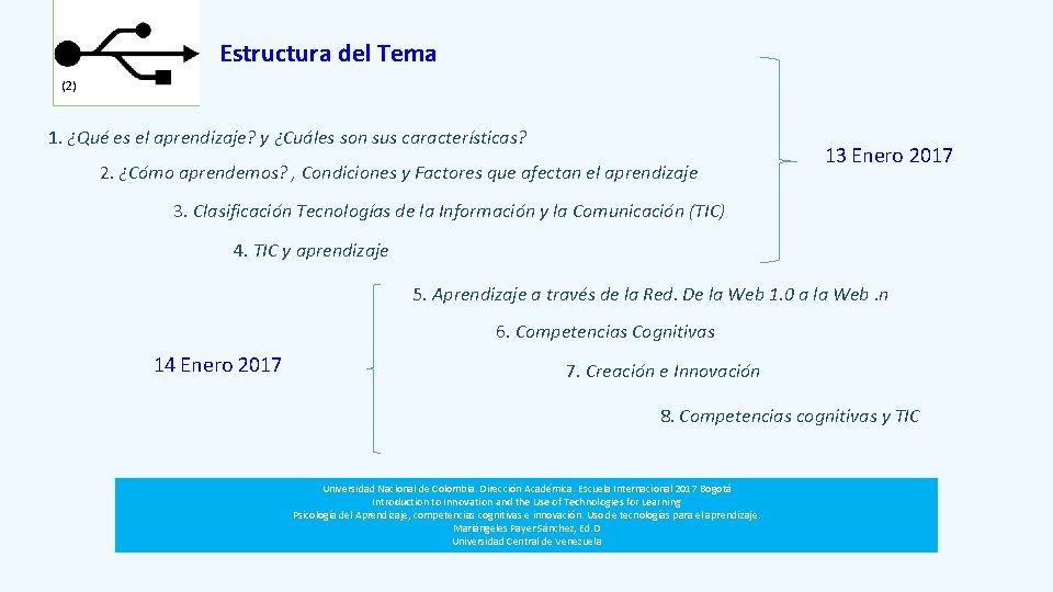 Estructura del Tema (2) 1. ¿Qué es el aprendizaje? y ¿Cuáles son sus características?