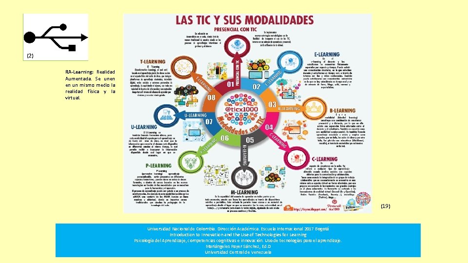 (2) RA-Learning: Realidad Aumentada. Se unen en un mismo medio la realidad física y