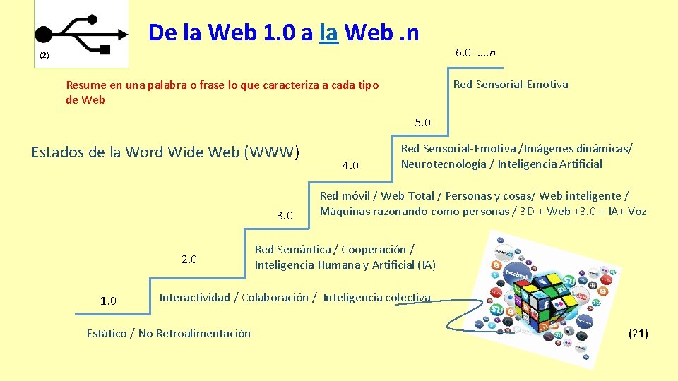 De la Web 1. 0 a la Web. n (2) 6. 0 …. n