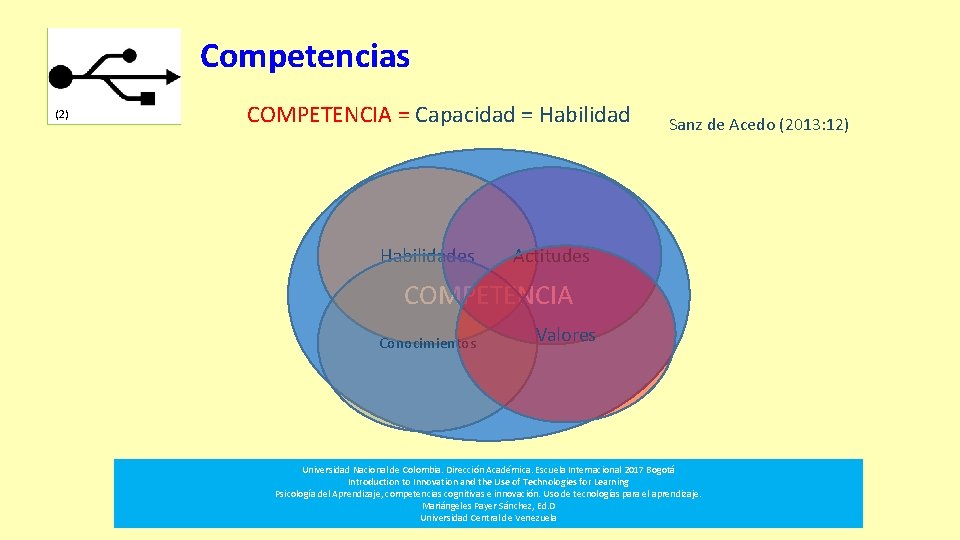 Competencias (2) COMPETENCIA = Capacidad = Habilidades Sanz de Acedo (2013: 12) Actitudes COMPETENCIA