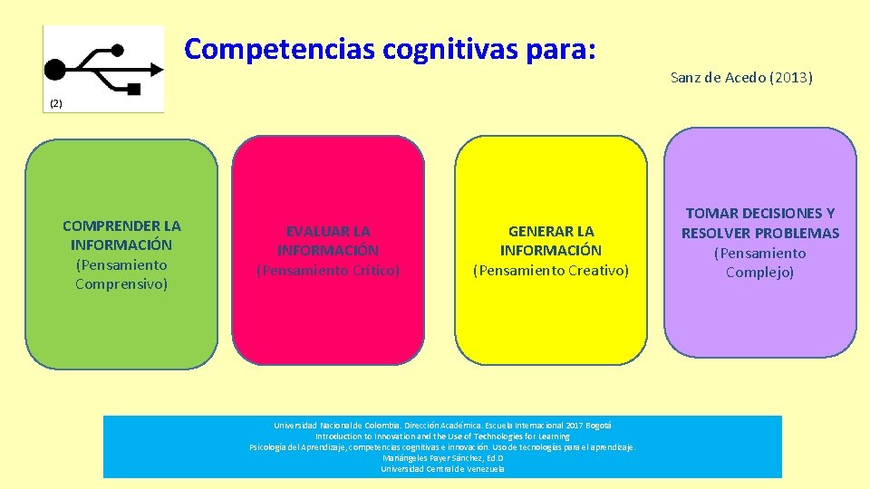 Competencias cognitivas para: Sanz de Acedo (2013) (2) COMPRENDER LA INFORMACIÓN (Pensamiento Comprensivo) EVALUAR