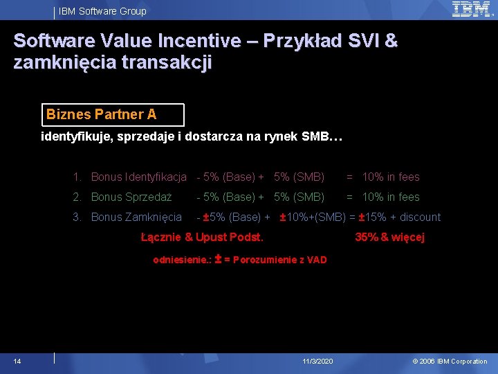 IBM Software Group Software Value Incentive – Przykład SVI & zamknięcia transakcji Biznes Partner