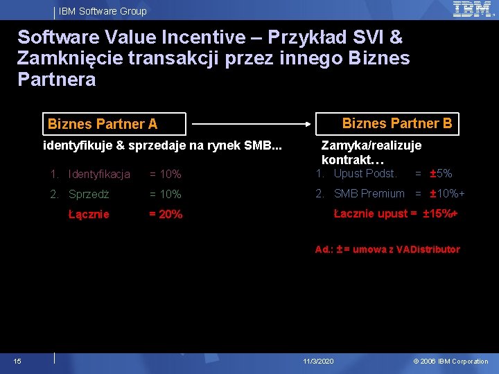 IBM Software Group Software Value Incentive – Przykład SVI & Zamknięcie transakcji przez innego