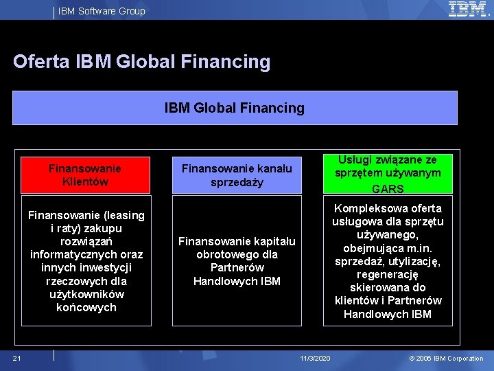 IBM Software Group Oferta IBM Global Financing Finansowanie Klientów Finansowanie (leasing i raty) zakupu