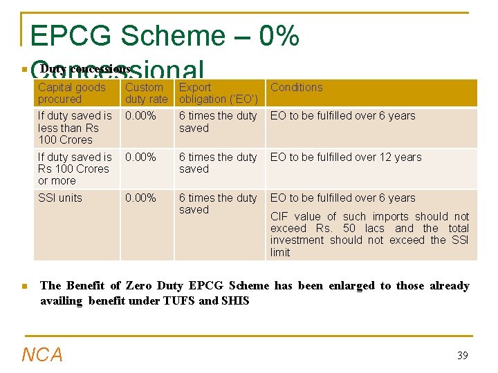 n n EPCG Scheme – 0% Duty concessions Concessional Capital goods procured Custom Export
