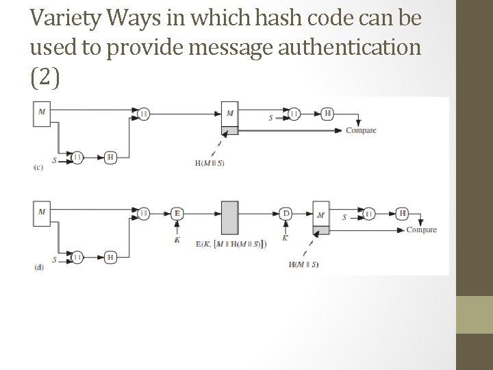 Variety Ways in which hash code can be used to provide message authentication (2)