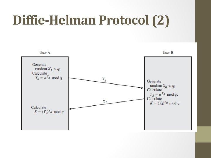 Diffie-Helman Protocol (2) 