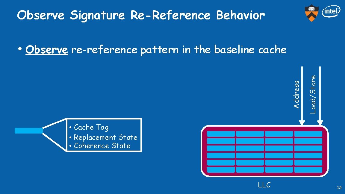 Observe Signature Re-Reference Behavior Load/Store Address • Observe re-reference pattern in the baseline cache