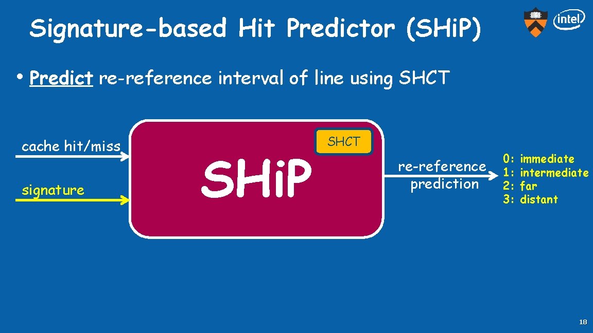 Signature-based Hit Predictor (SHi. P) • Predict re-reference interval of line using SHCT cache