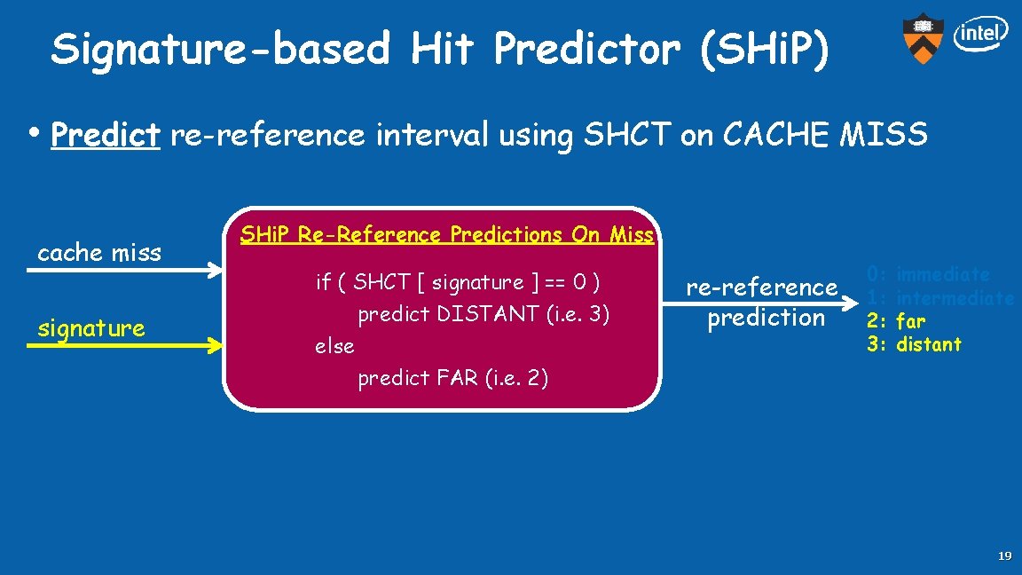Signature-based Hit Predictor (SHi. P) • Predict re-reference interval using SHCT on CACHE MISS