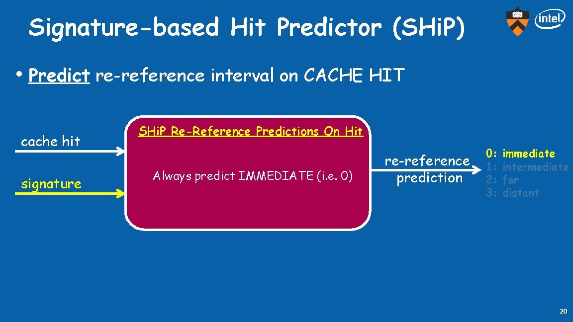 Signature-based Hit Predictor (SHi. P) • Predict re-reference interval on CACHE HIT cache hit
